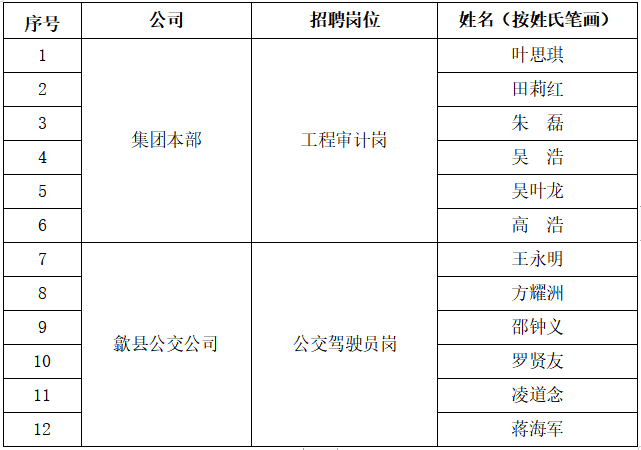 1671528730171642.png 初审合格人员.png
